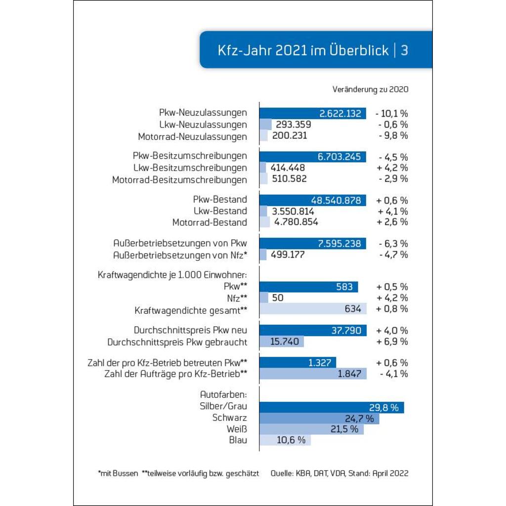 Broschüre „Zahlen und Fakten 2021“